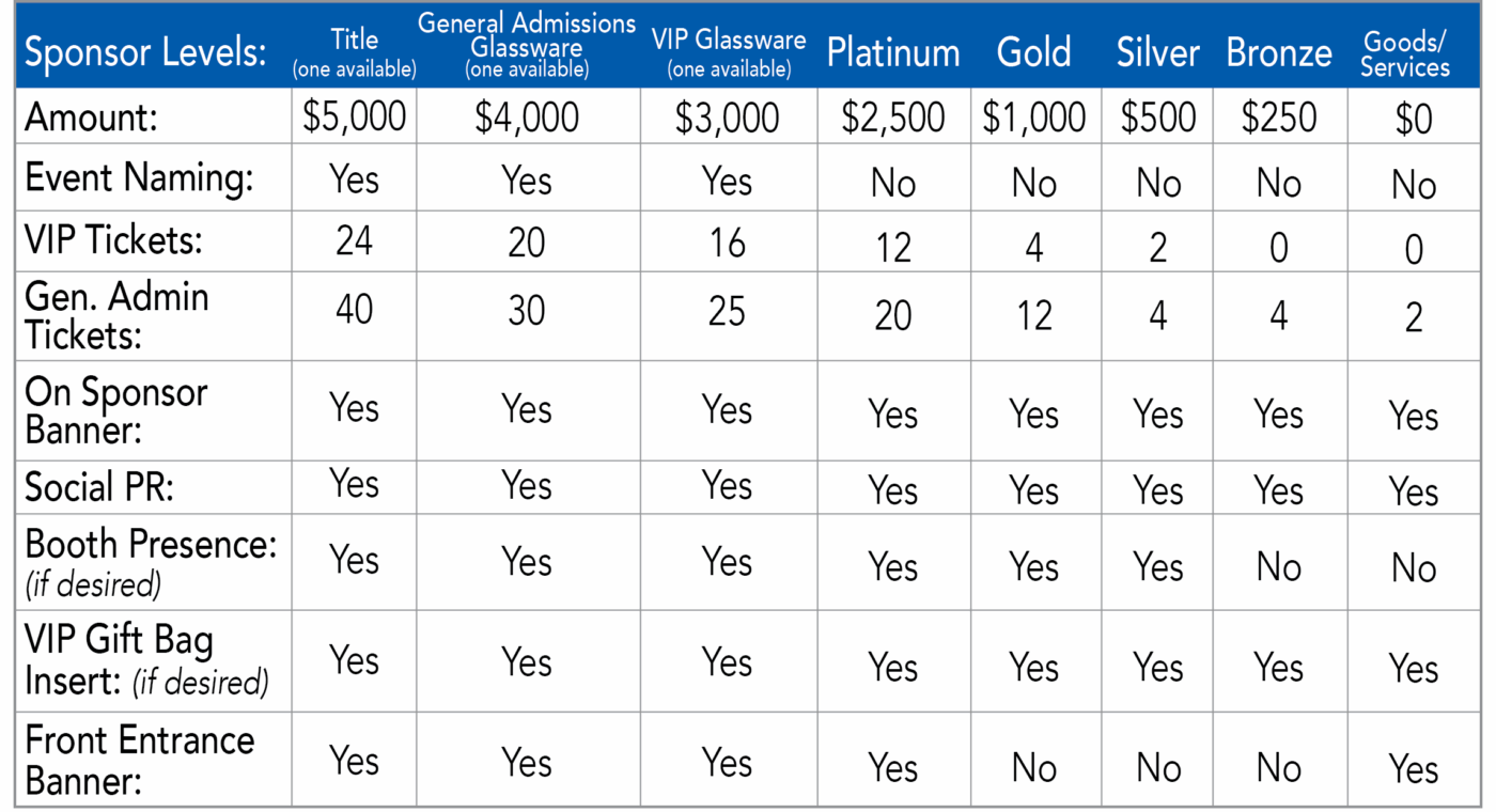 Table of sponsorship
